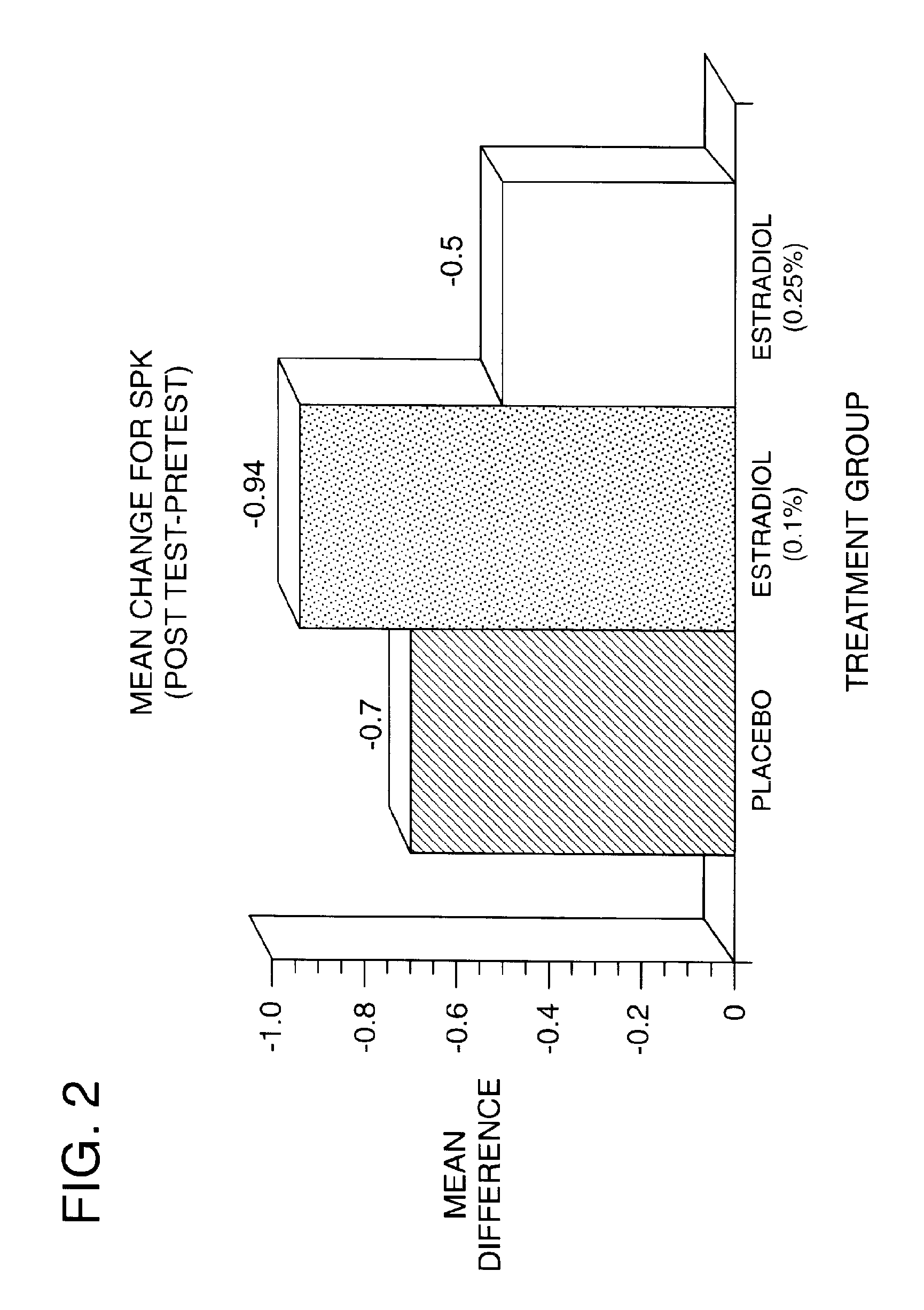 Time-release and micro-dose formulations for topical application of estrogen and estrogen analogs or other estrogen receptor modulators in the treatment of dry eye syndrome, and methods of preparation and application