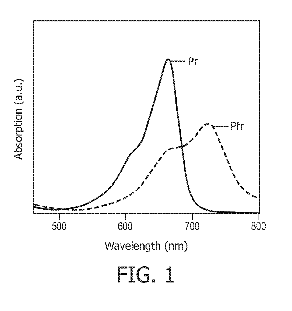 Horticulture lighting device and a method to stimulate plant growth and bio-rhythm of a plant