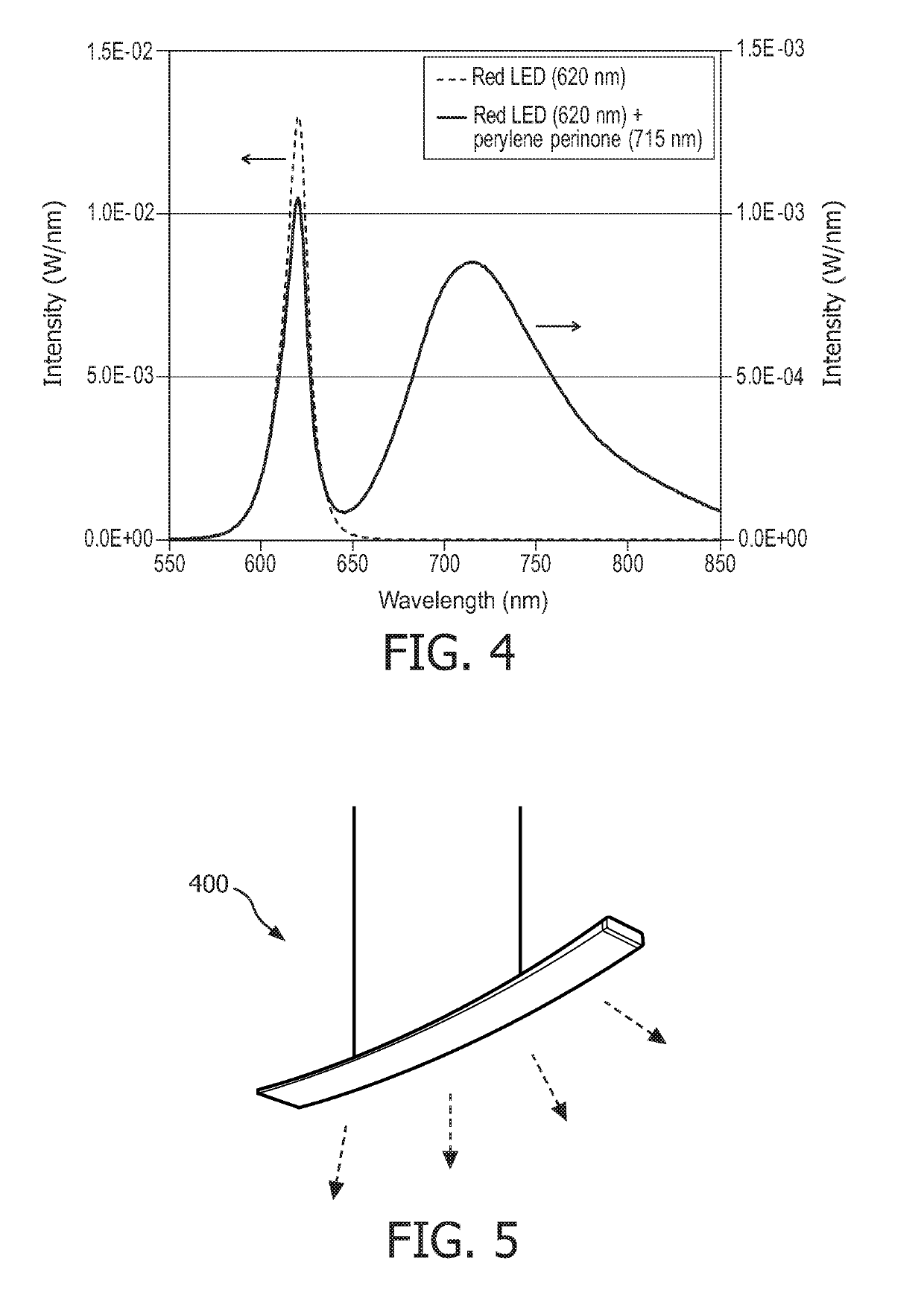 Horticulture lighting device and a method to stimulate plant growth and bio-rhythm of a plant