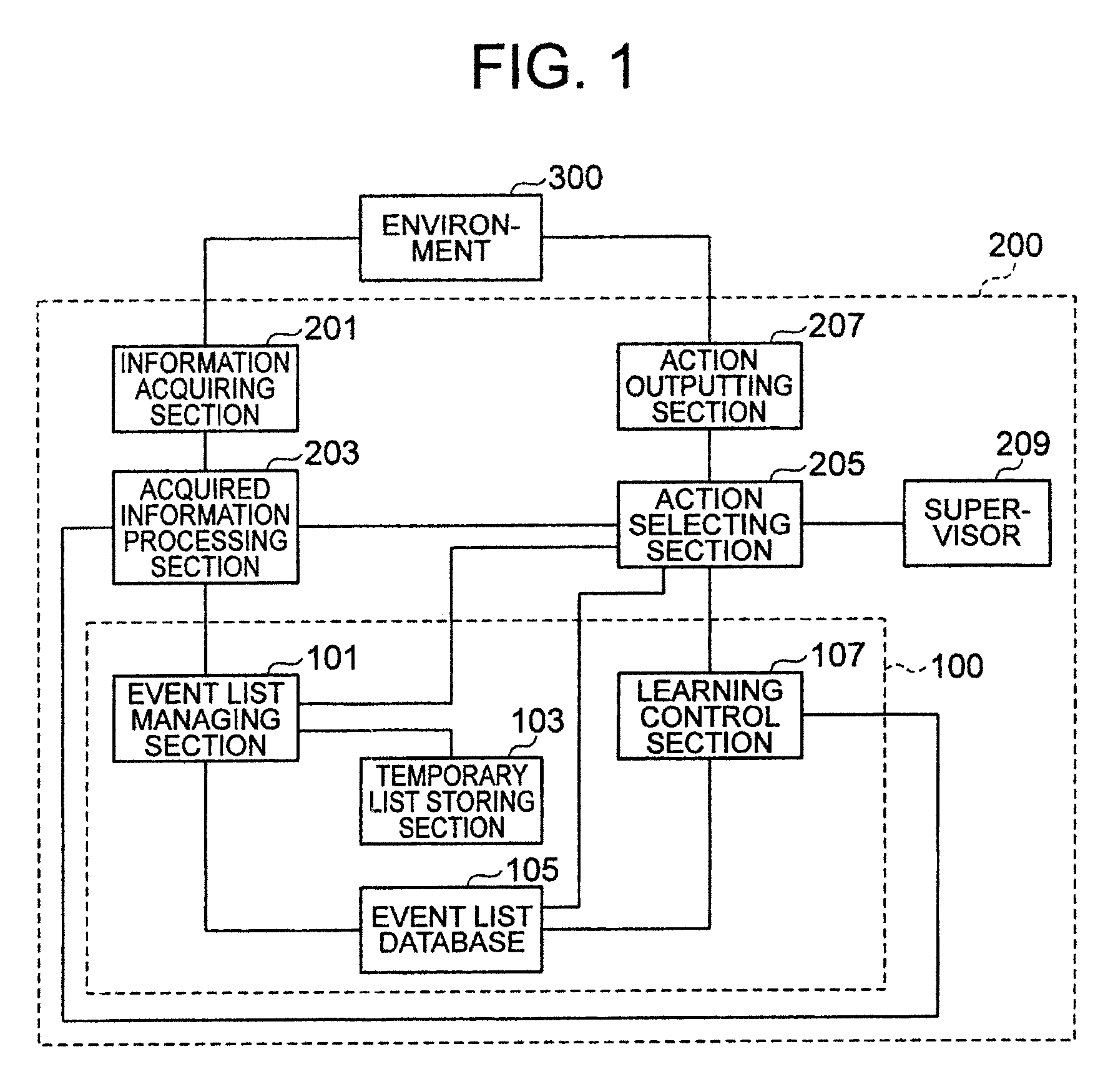 Learning system and learning method comprising an event list database