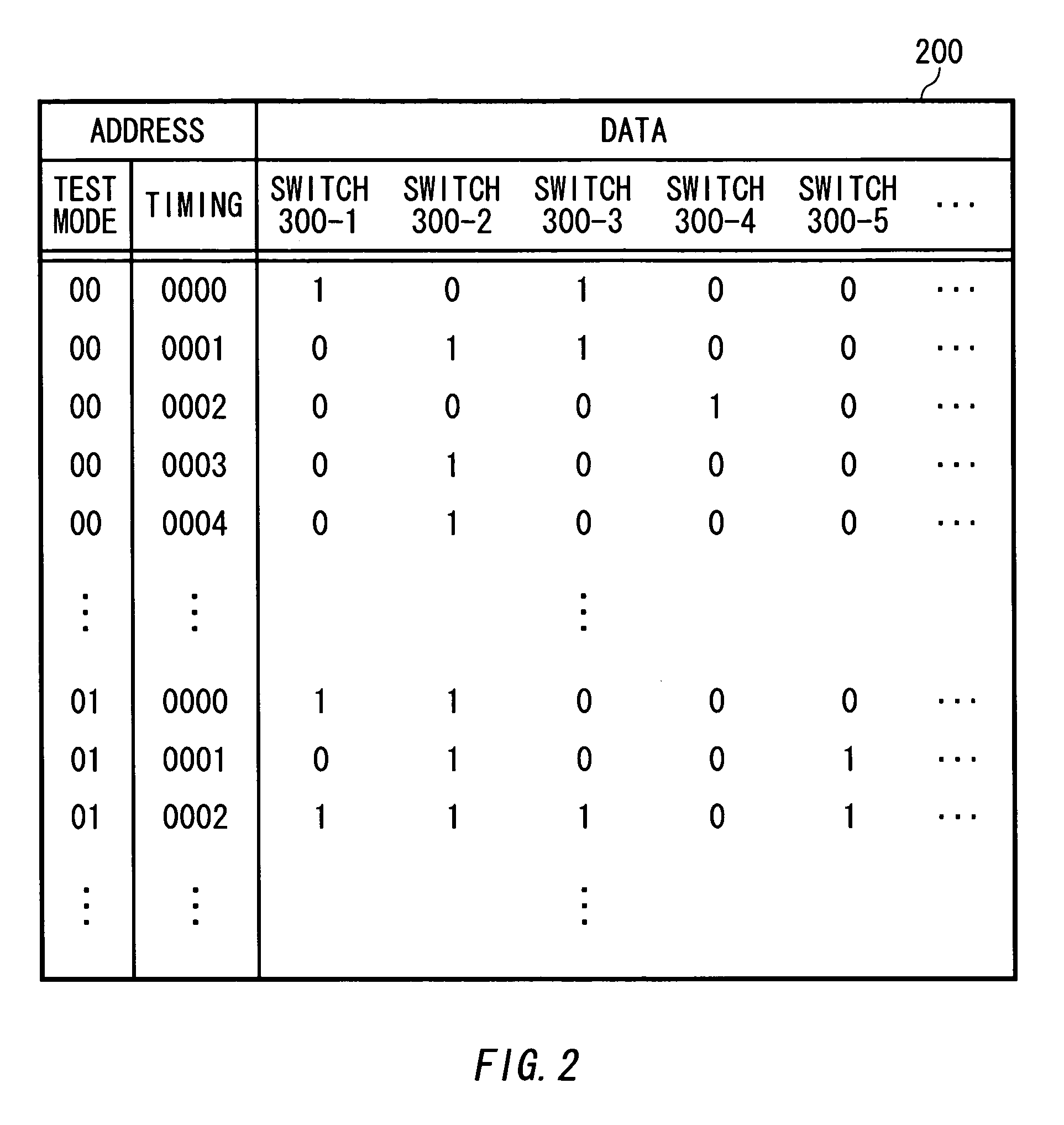 Switch control apparatus, semiconductor device test apparatus and sequence pattern generating program