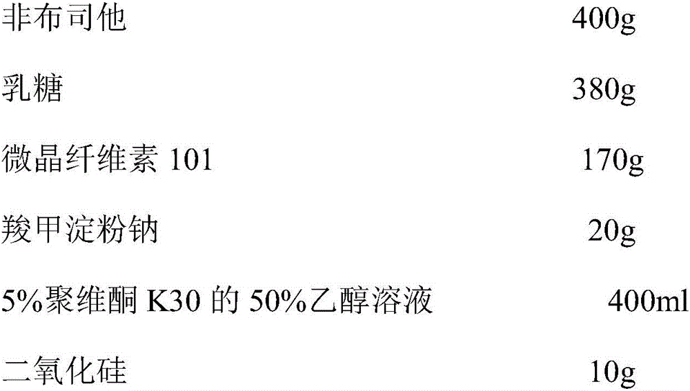 Febuxostat-containing pharmaceutical composition and preparation technology for febuxostat tablets