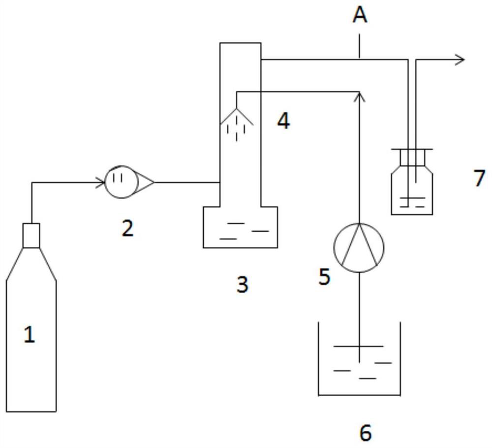 Additive for limestone-gypsum wet desulphurization of industrial flue gas