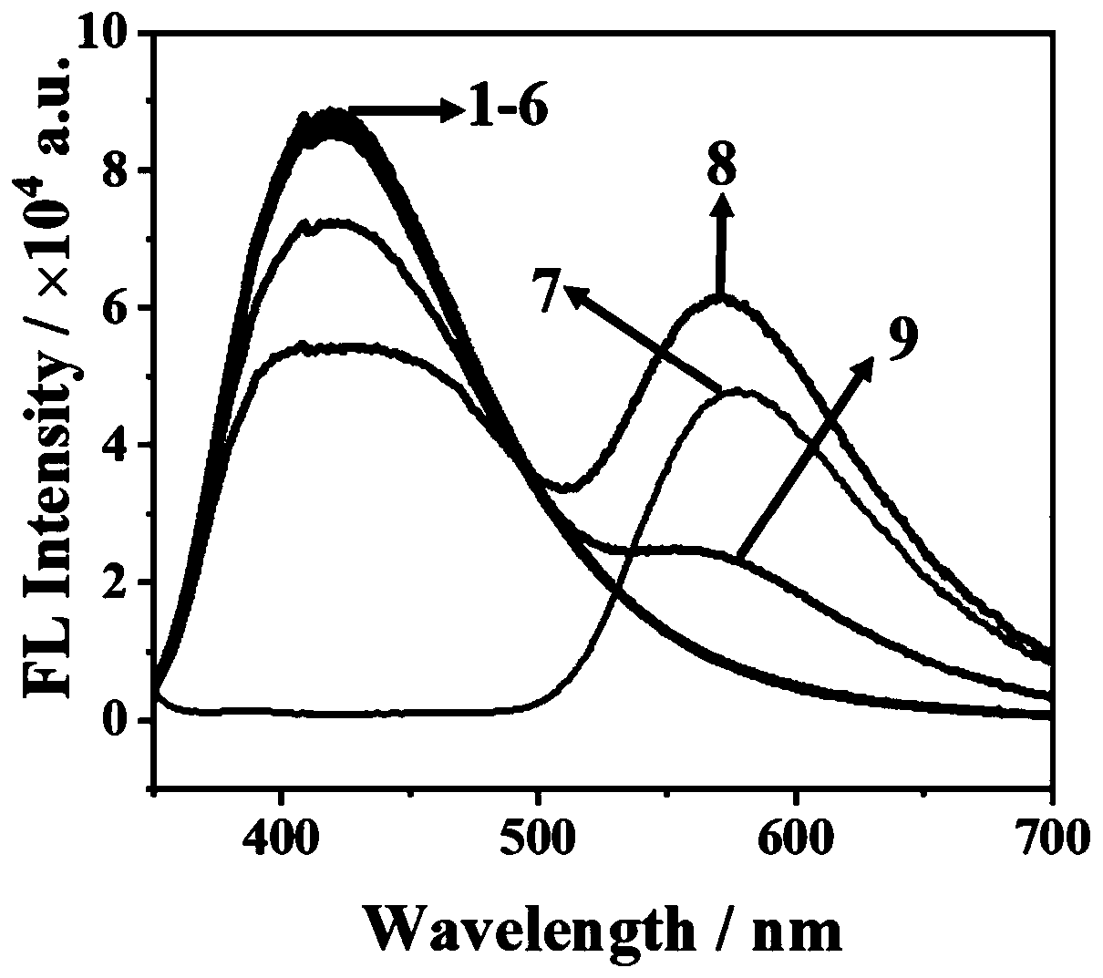 Mercury ion detection method based on enzymatic reaction double-emission fluorescent probe