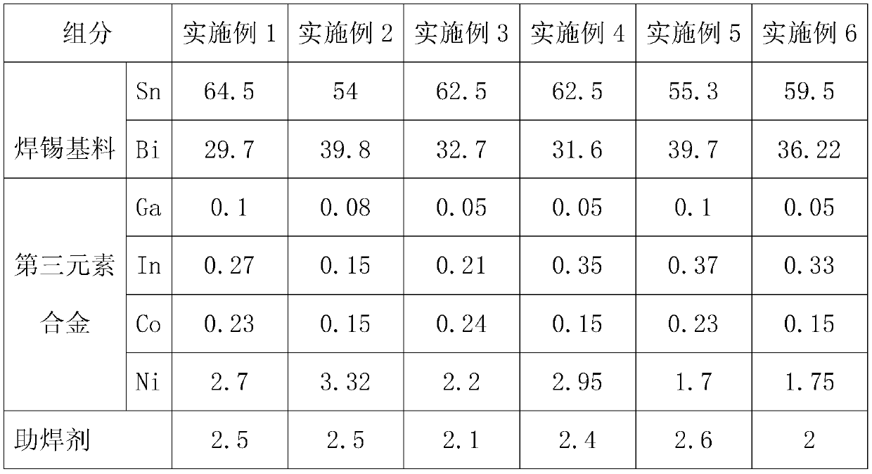 Environment-friendly superfine tin wire and preparation method thereof