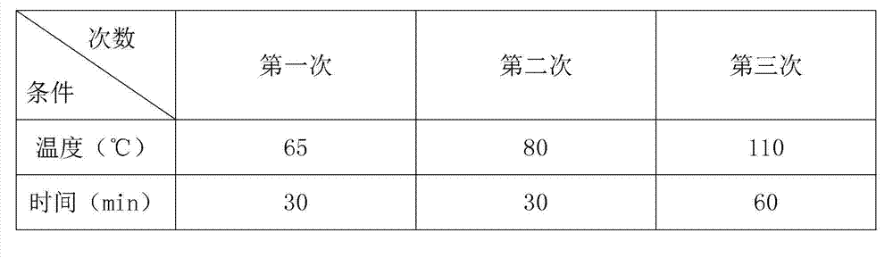 Colored soft hydrophilic contact lens and making method thereof