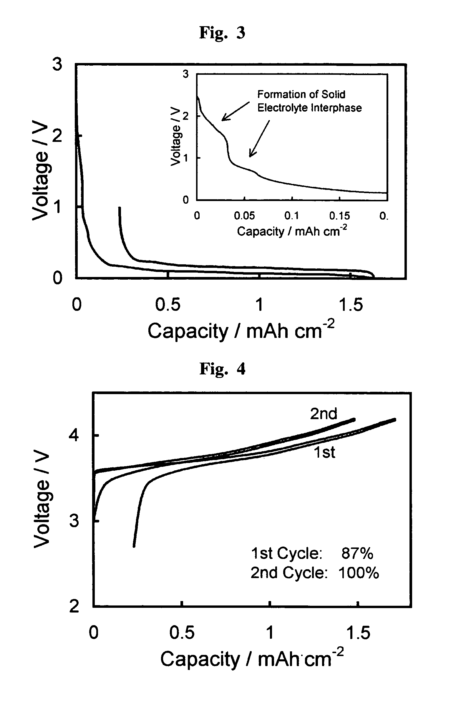 Fluorohaloborate salts, synthesis and use thereof