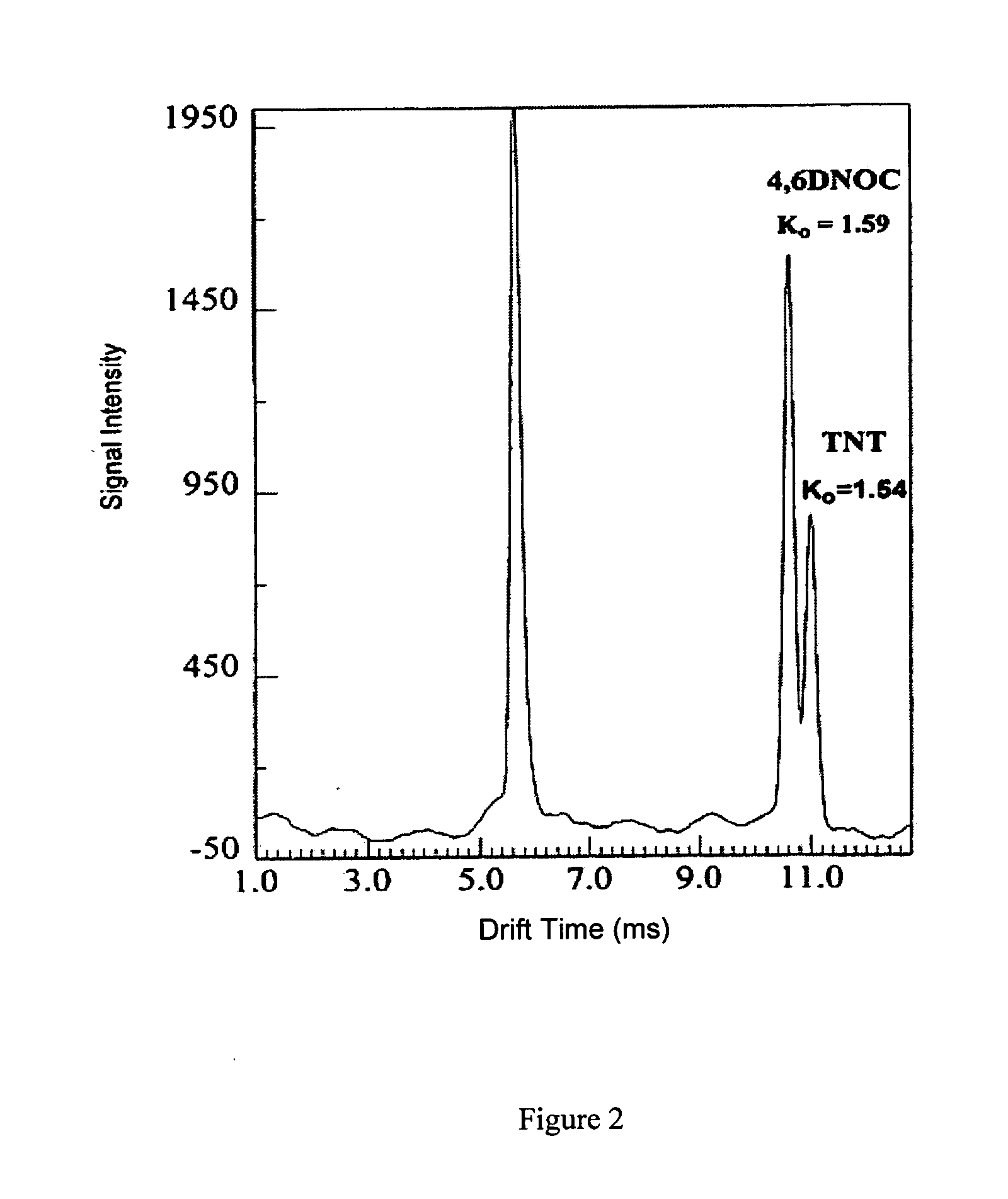 Multidimensional Ion Mobility Spectrometry Apparatus and Methods