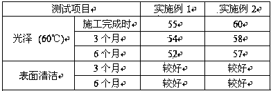 Single-component water-based outdoor top-coat varnish