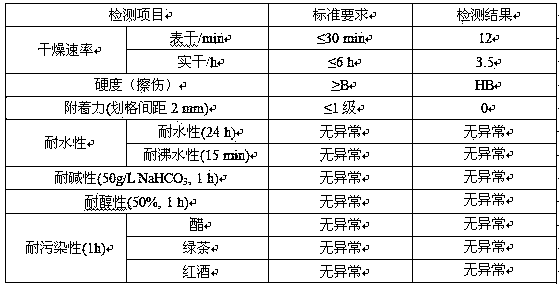 Single-component water-based outdoor top-coat varnish