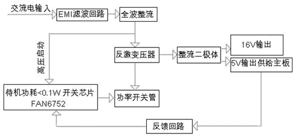 LED (Light Emitting Diode) drive power source with high efficiency, low power consumption and low cost