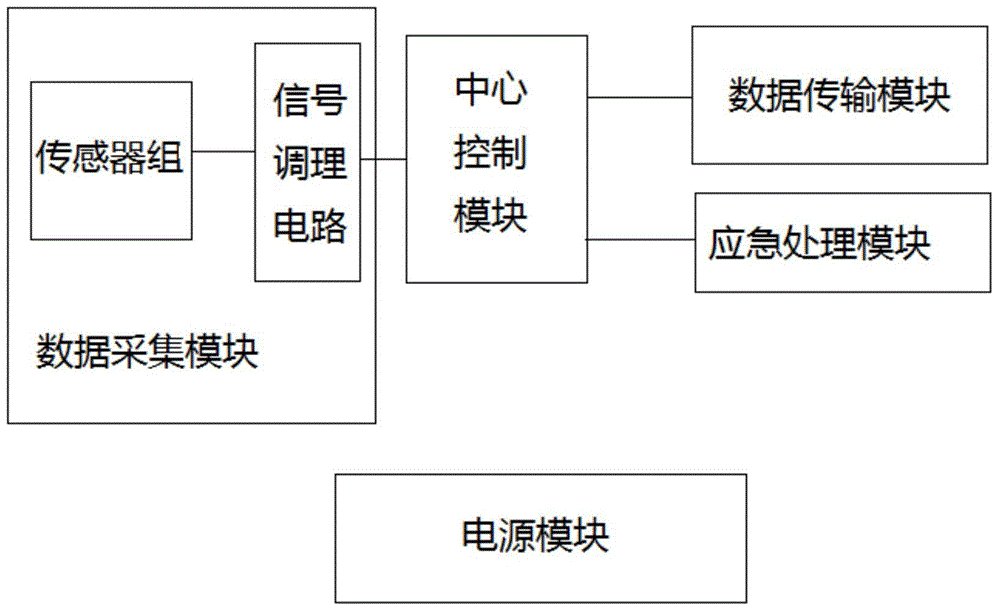 Internet of things-based factory source of danger real-time monitoring control system and control method