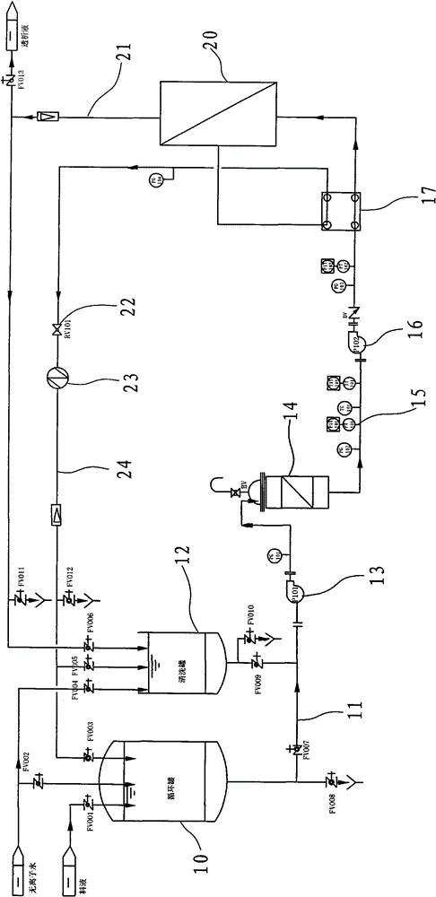 A roll-type membrane separation process and equipment for forward feeding and reverse flow cleaning