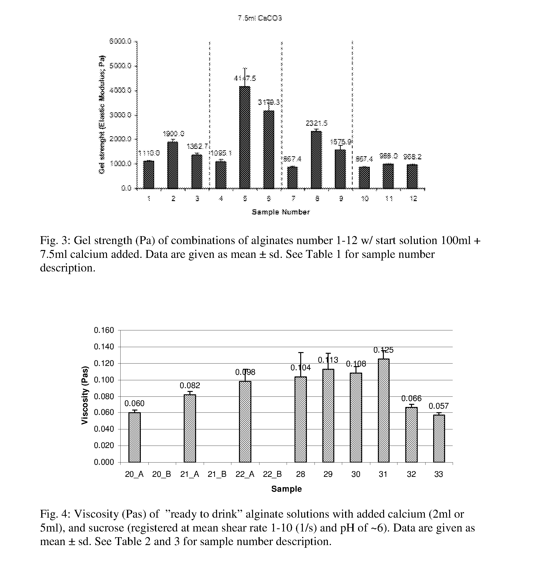 Composition comprising at least one alginate for use in treatment and/or prevention of overweight