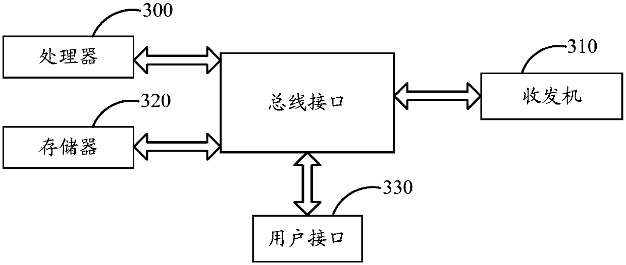Information transmission method, terminal and base station