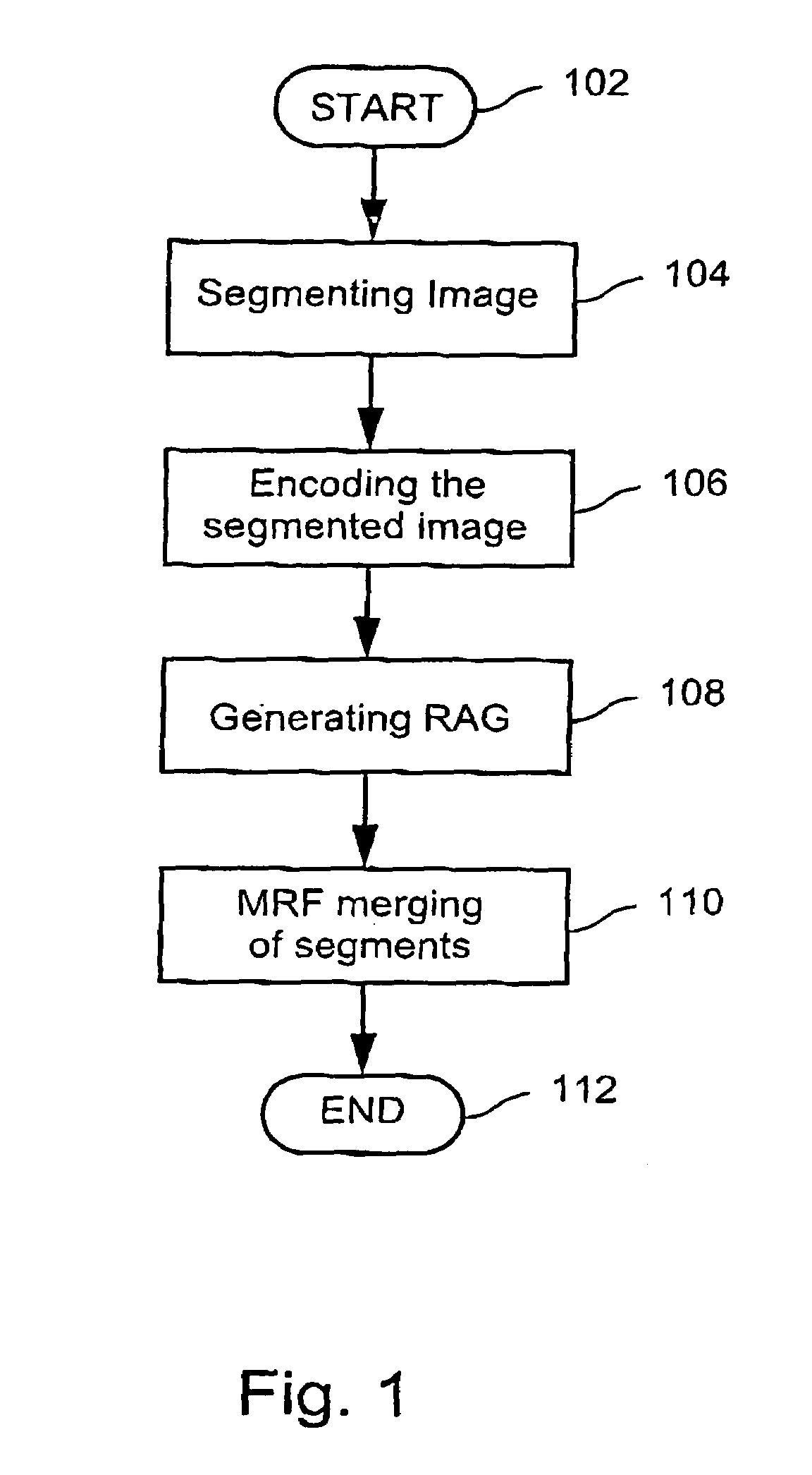 Method and apparatus for segmenting images