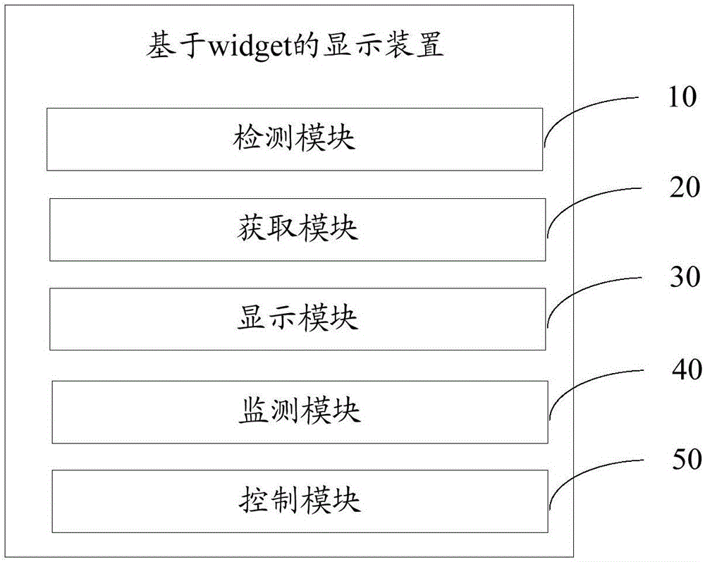 Display device, system and method based on widget