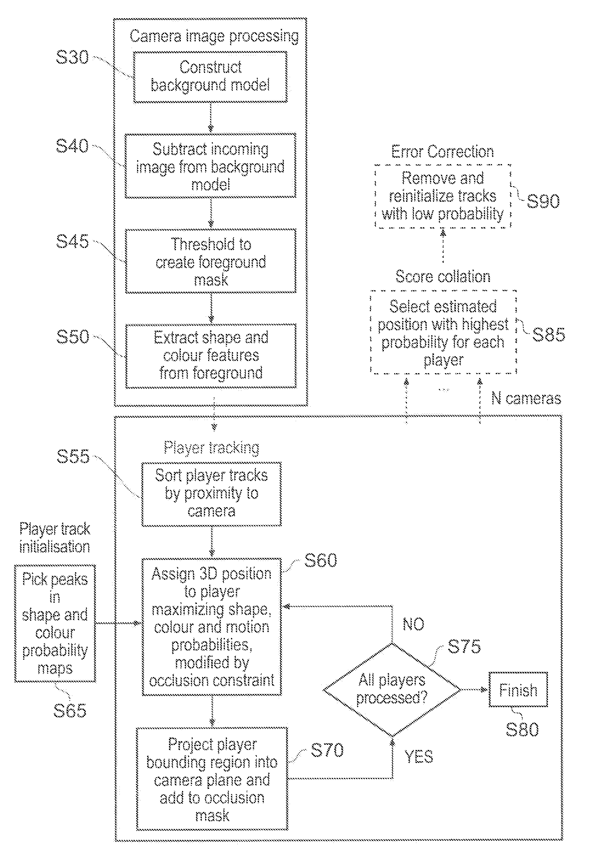 Method and apparatus for generating an event log