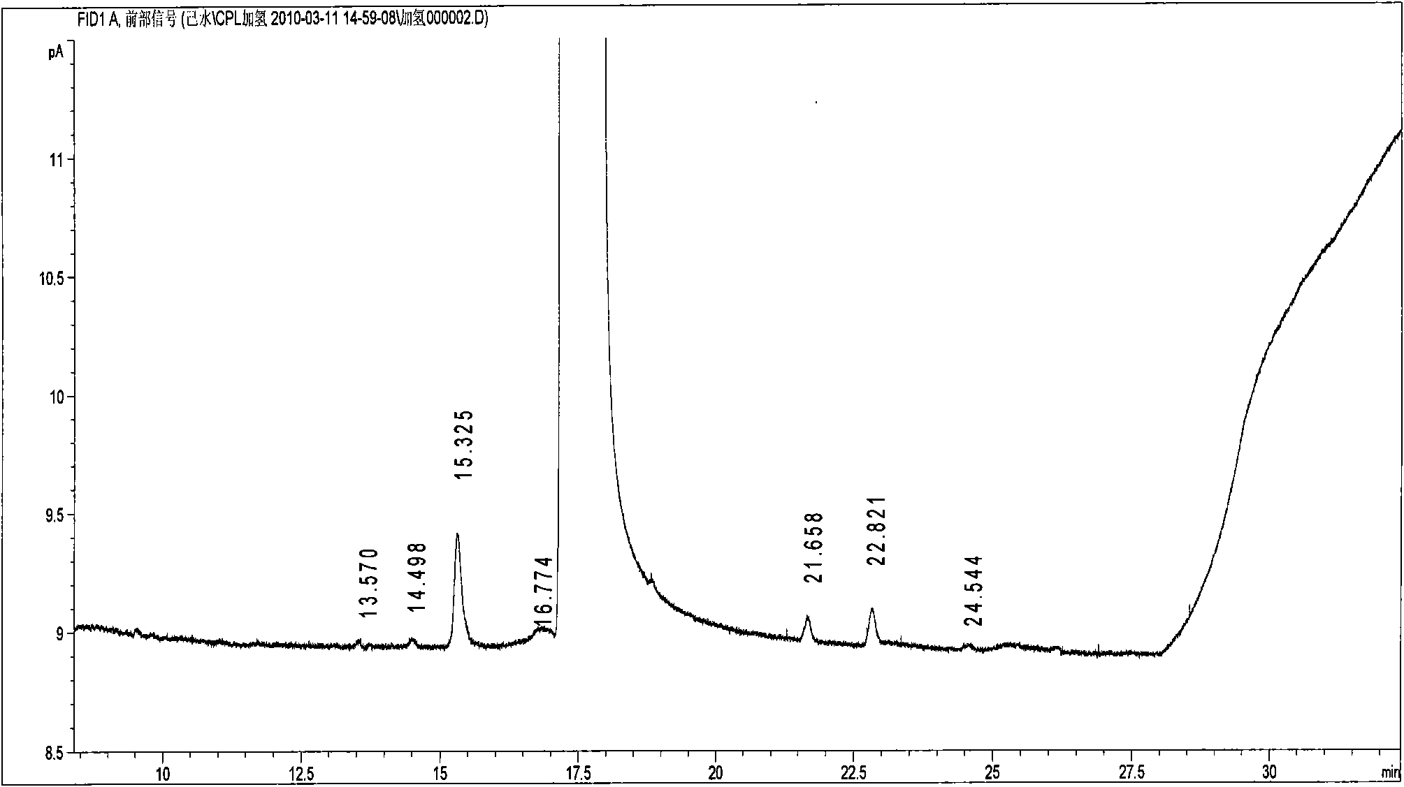 Hydrogenation catalyst and preparation method thereof