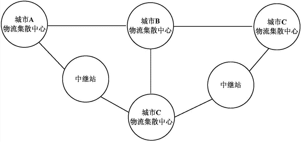 Intercity intelligent logistic system