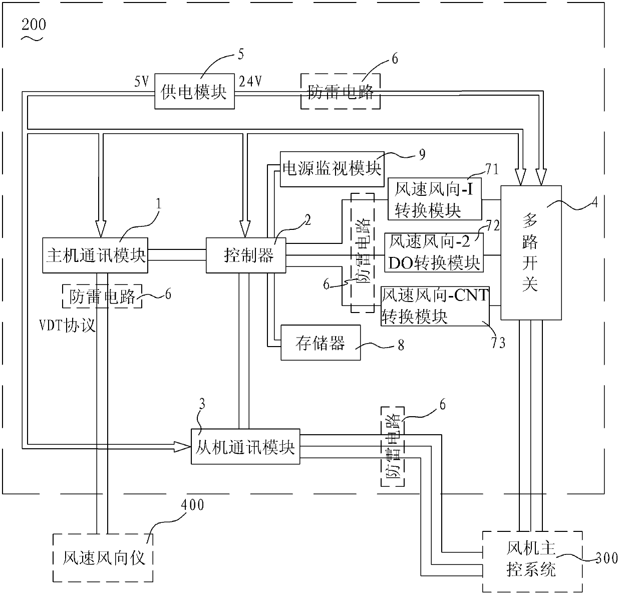 Signal processing output method of signal isolation converter