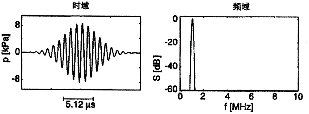 A kind of adcp velocity measurement system using high order harmonic component