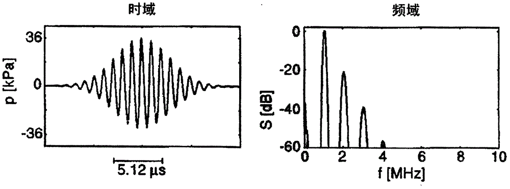 A kind of adcp velocity measurement system using high order harmonic component