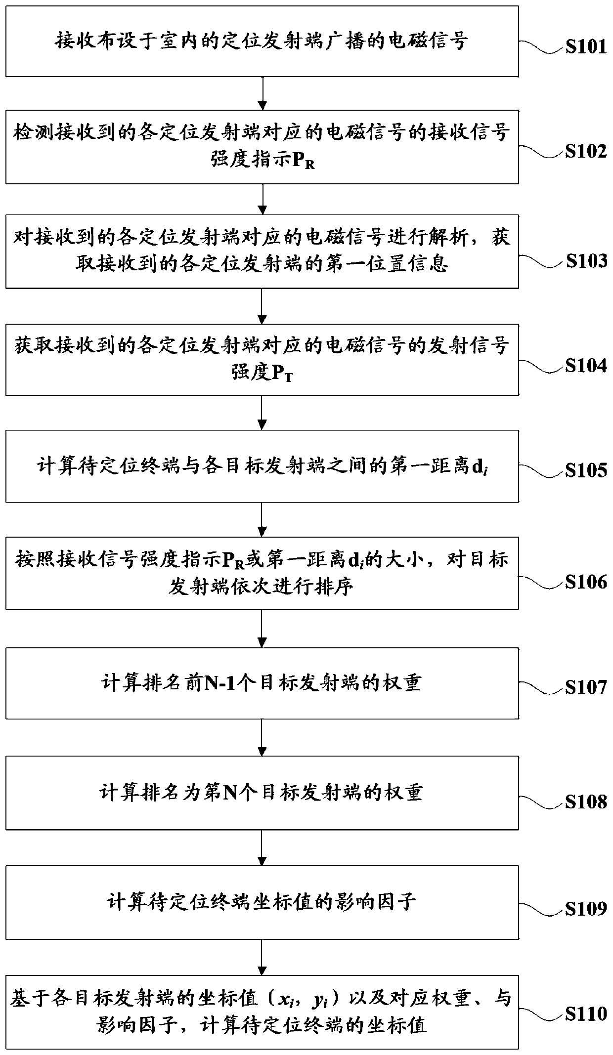 Indoor positioning and navigation method, device, and system