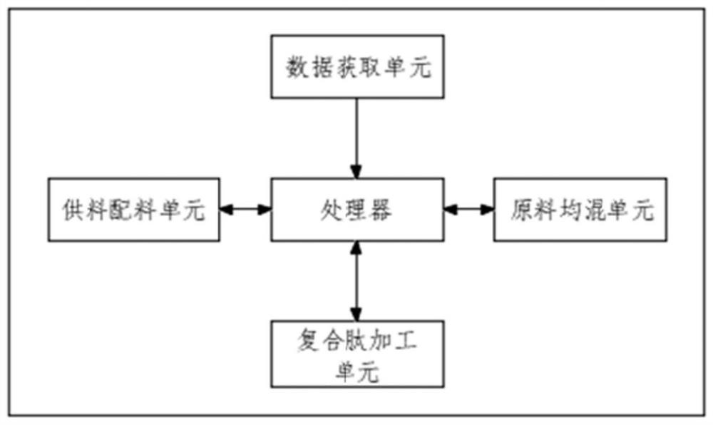 Intelligent preparation method and device of composite peptide for improving sleep quality