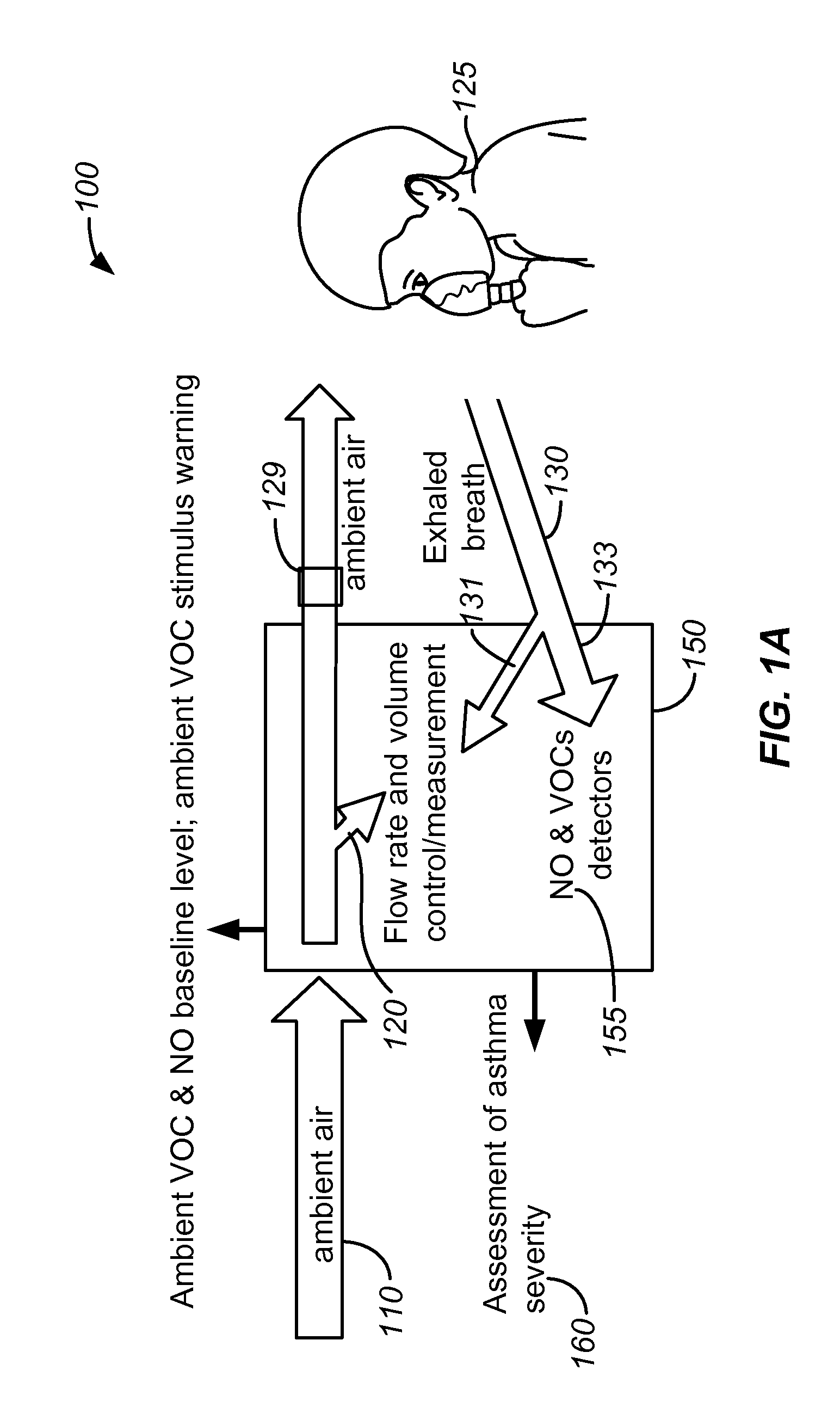 Breath analysis systems and methods for asthma, tuberculosis and lung cancer diagnostics and disease management
