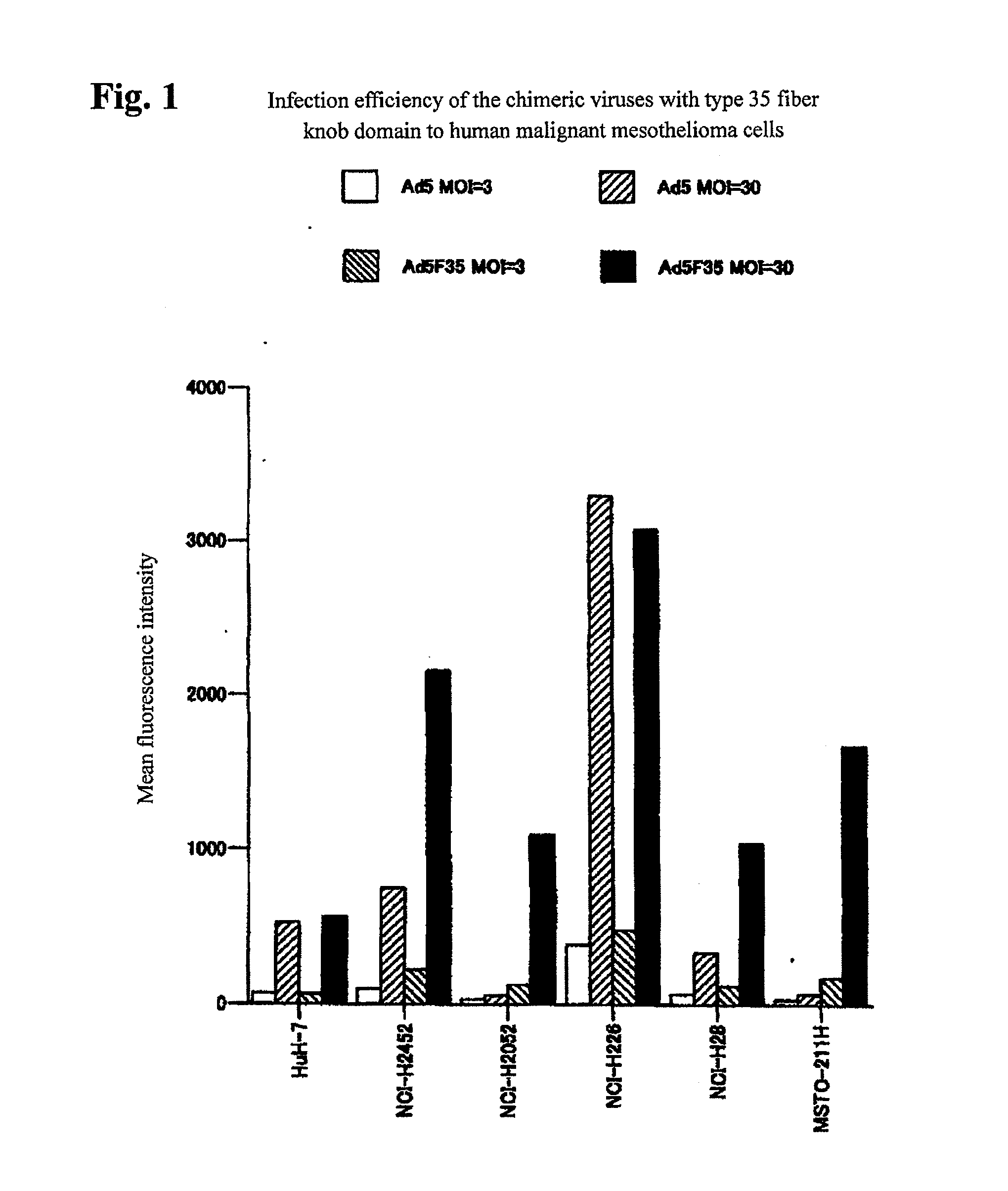 Chimeric adenovirus, method for producing the same and pharmaceutical using the same