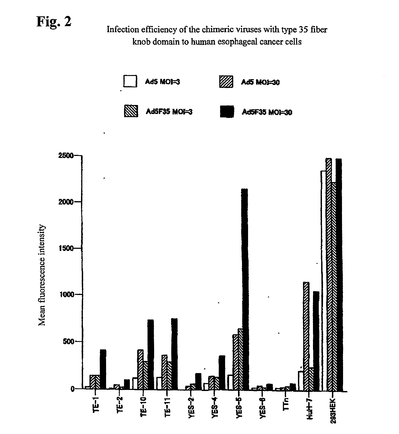 Chimeric adenovirus, method for producing the same and pharmaceutical using the same