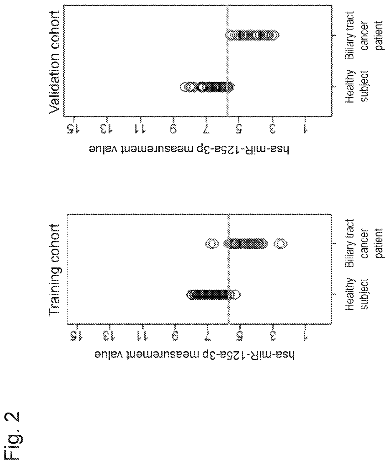 Biliary tract cancer detection kit or device, and detection method