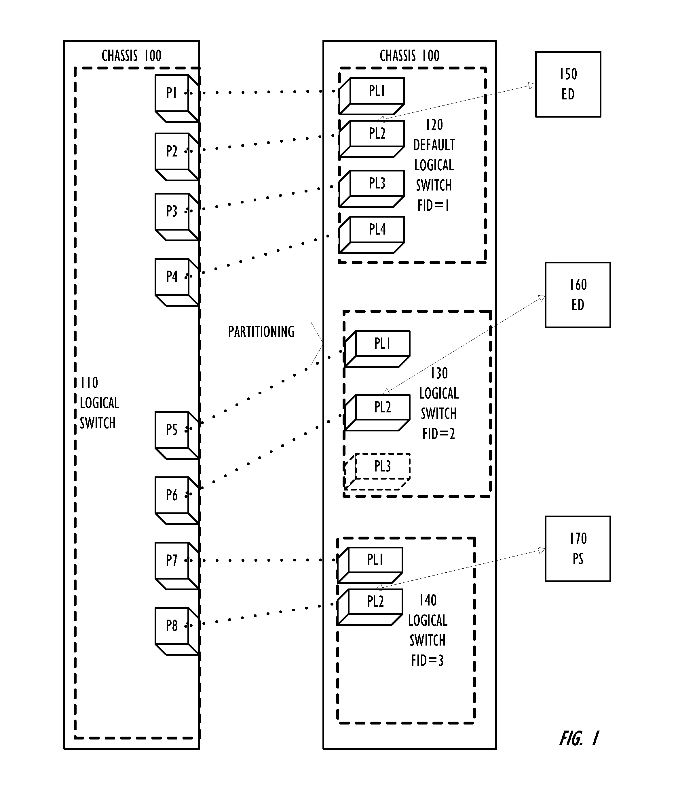 Creation and deletion of logical ports in a logical switch