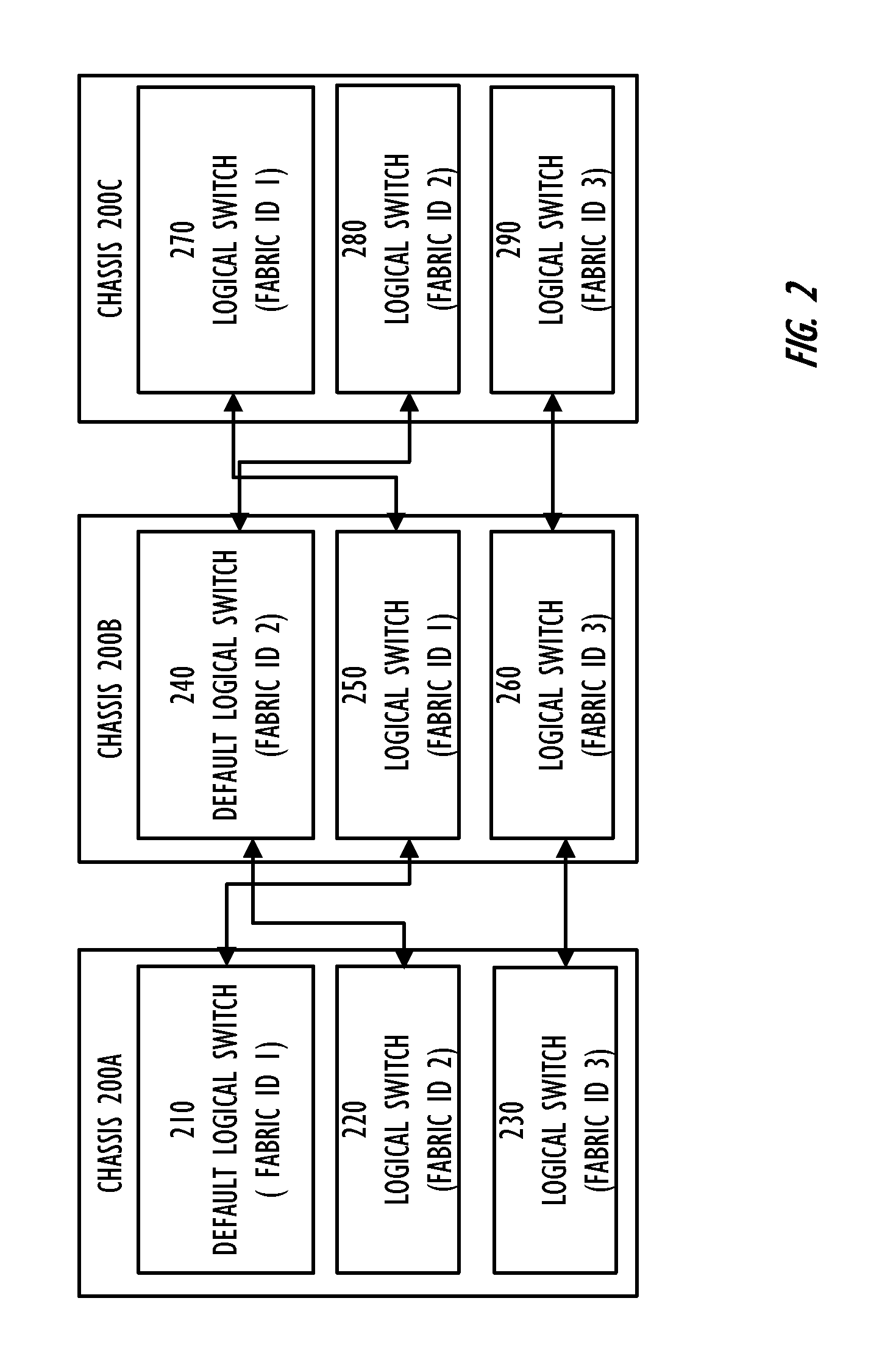 Creation and deletion of logical ports in a logical switch