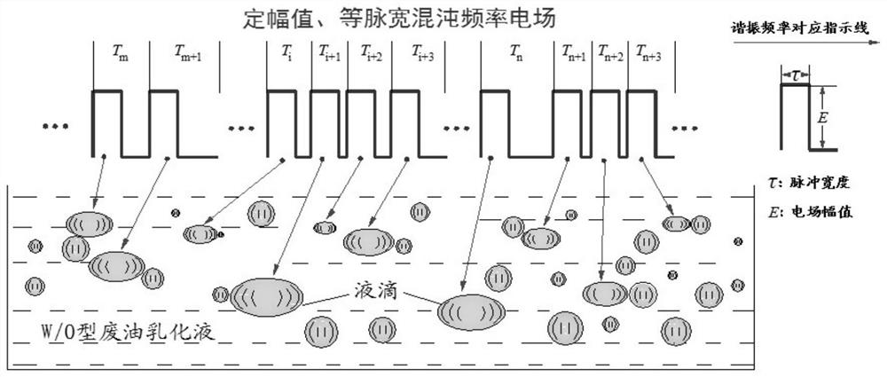 Waste oil emulsion chaotic frequency pulsed electric field demulsification method and system