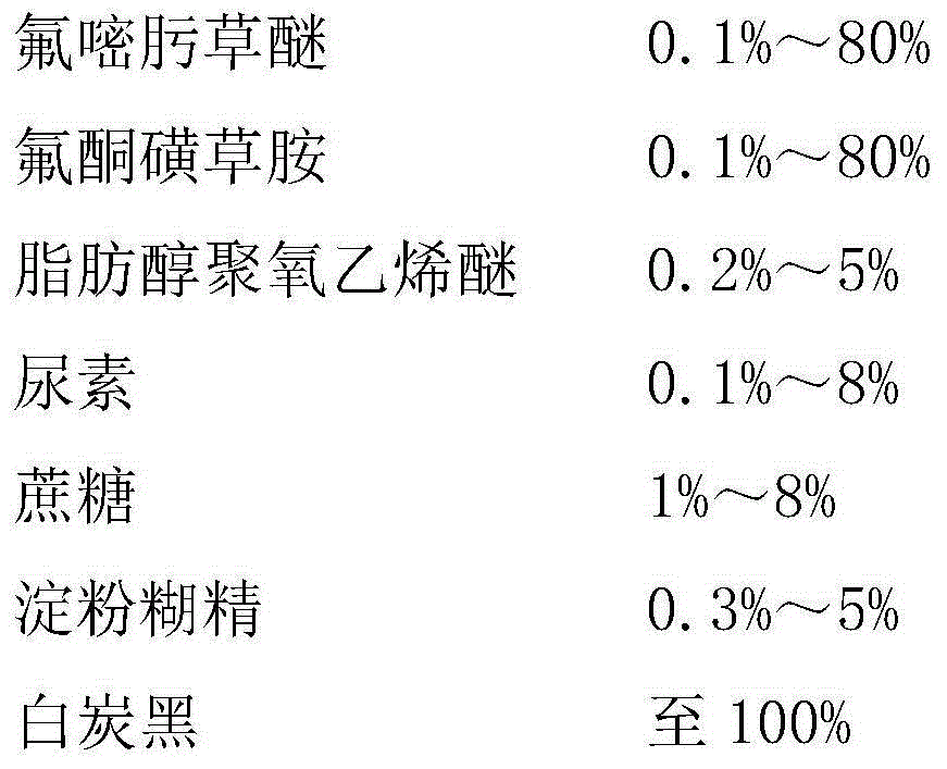 Weeding composition containing fluoropyribenzoxim and triafamone