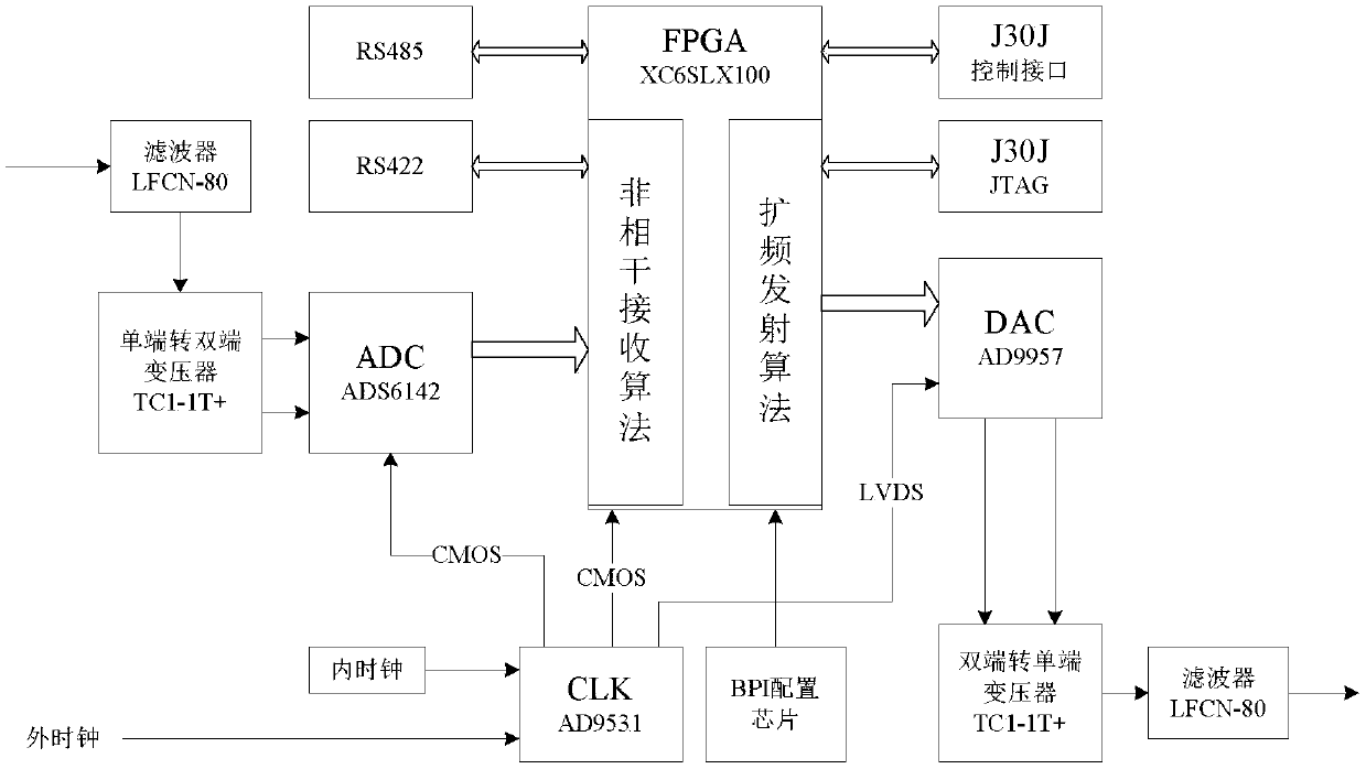 Incoherent spread spectrum digital transceiver instantaneous frequency measurement and demodulation method