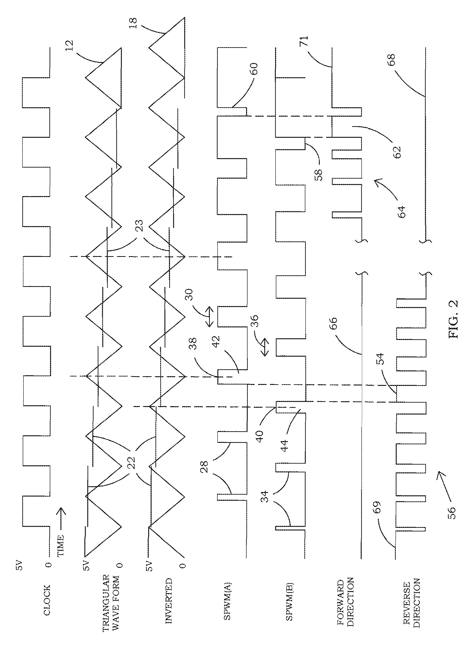 Digital pulse width modulated motor control system and method
