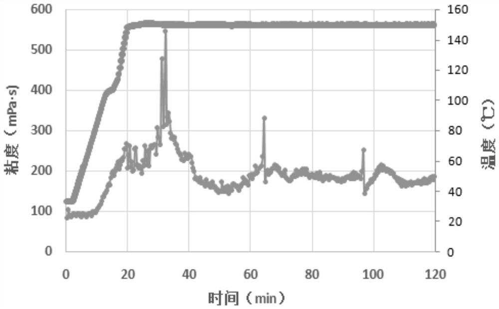 Anionic acrylamide polymer, calcium chloride weighted fracturing fluid containing anionic acrylamide polymer, and preparation methods of anionic acrylamide polymer and calcium chloride weighted fracturing fluid