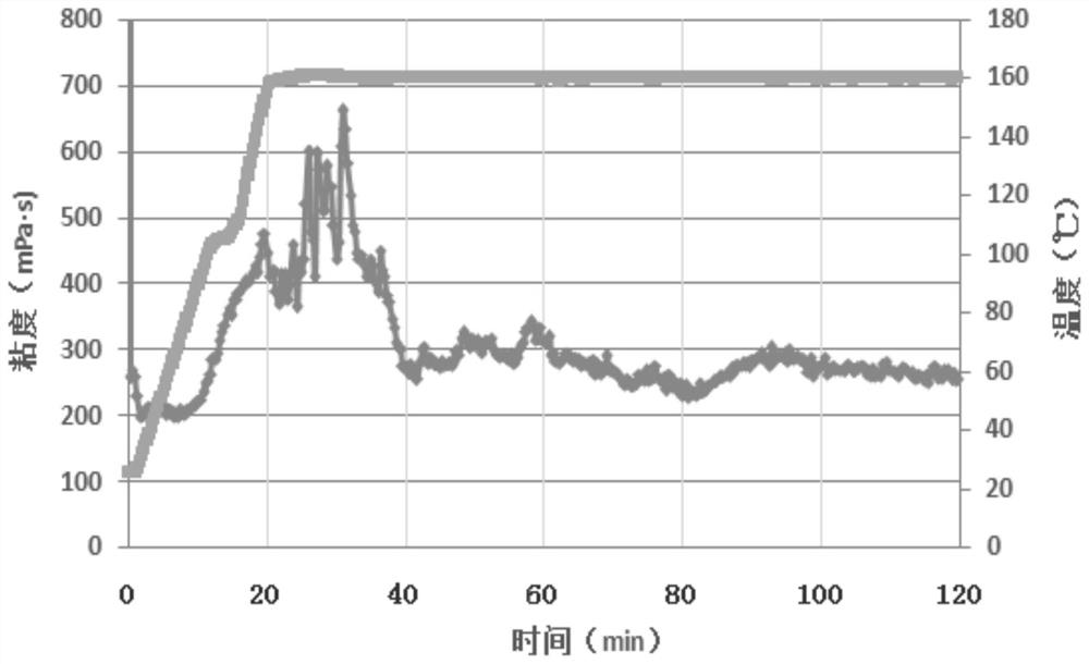 Anionic acrylamide polymer, calcium chloride weighted fracturing fluid containing anionic acrylamide polymer, and preparation methods of anionic acrylamide polymer and calcium chloride weighted fracturing fluid