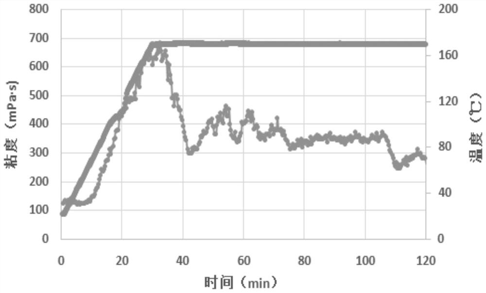 Anionic acrylamide polymer, calcium chloride weighted fracturing fluid containing anionic acrylamide polymer, and preparation methods of anionic acrylamide polymer and calcium chloride weighted fracturing fluid