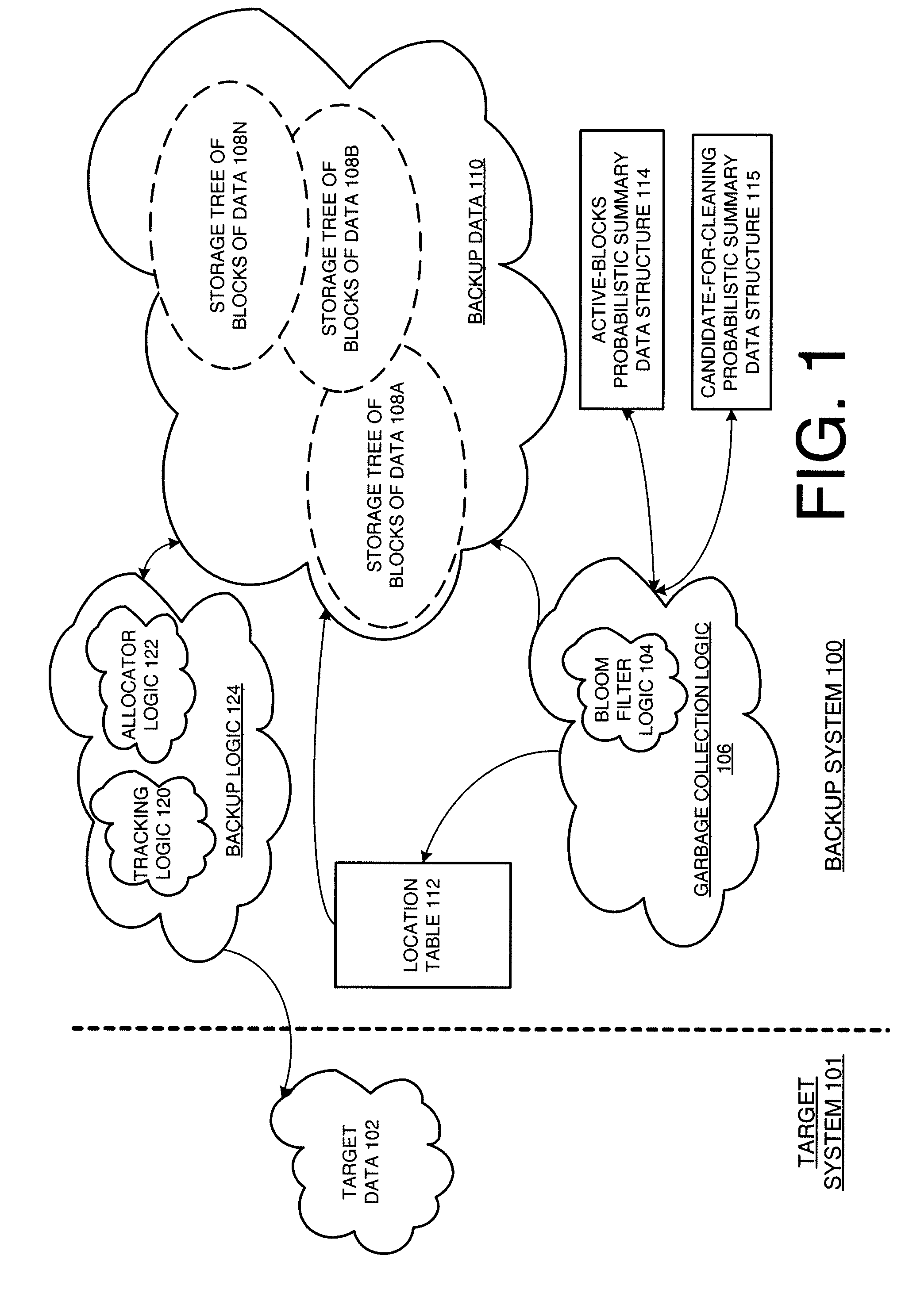 Probabilistic summary data structure based encoding for garbage collection