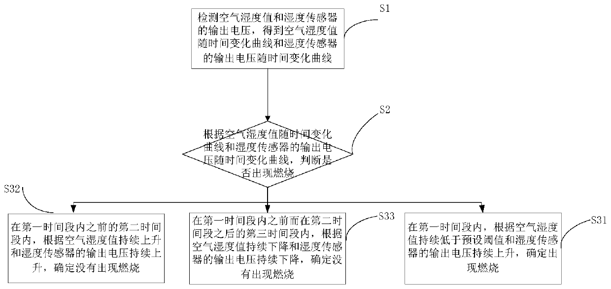 Combustion detecting method and device and cooking equipment