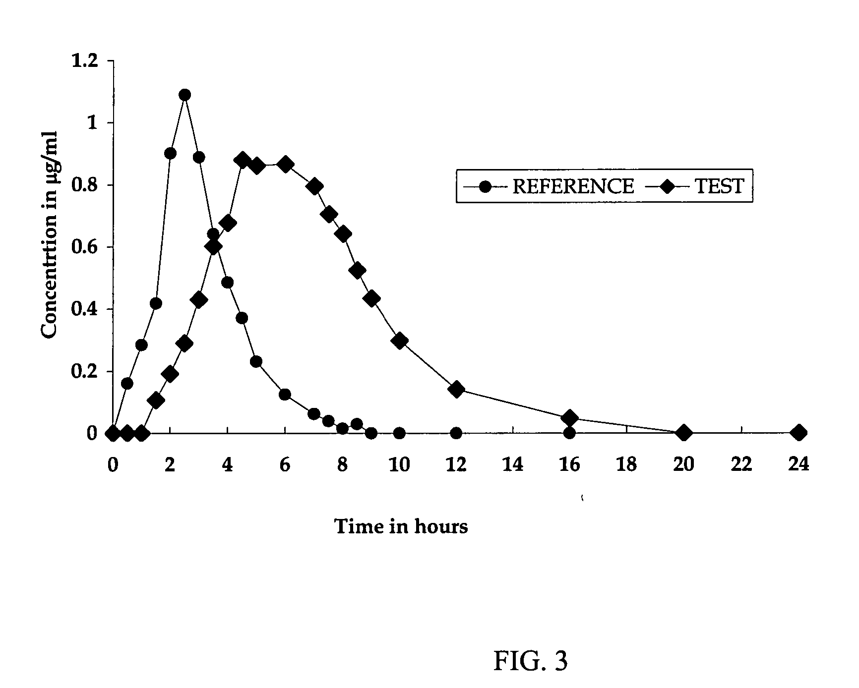 Long acting compositions comprising zidovudine and lamivudine