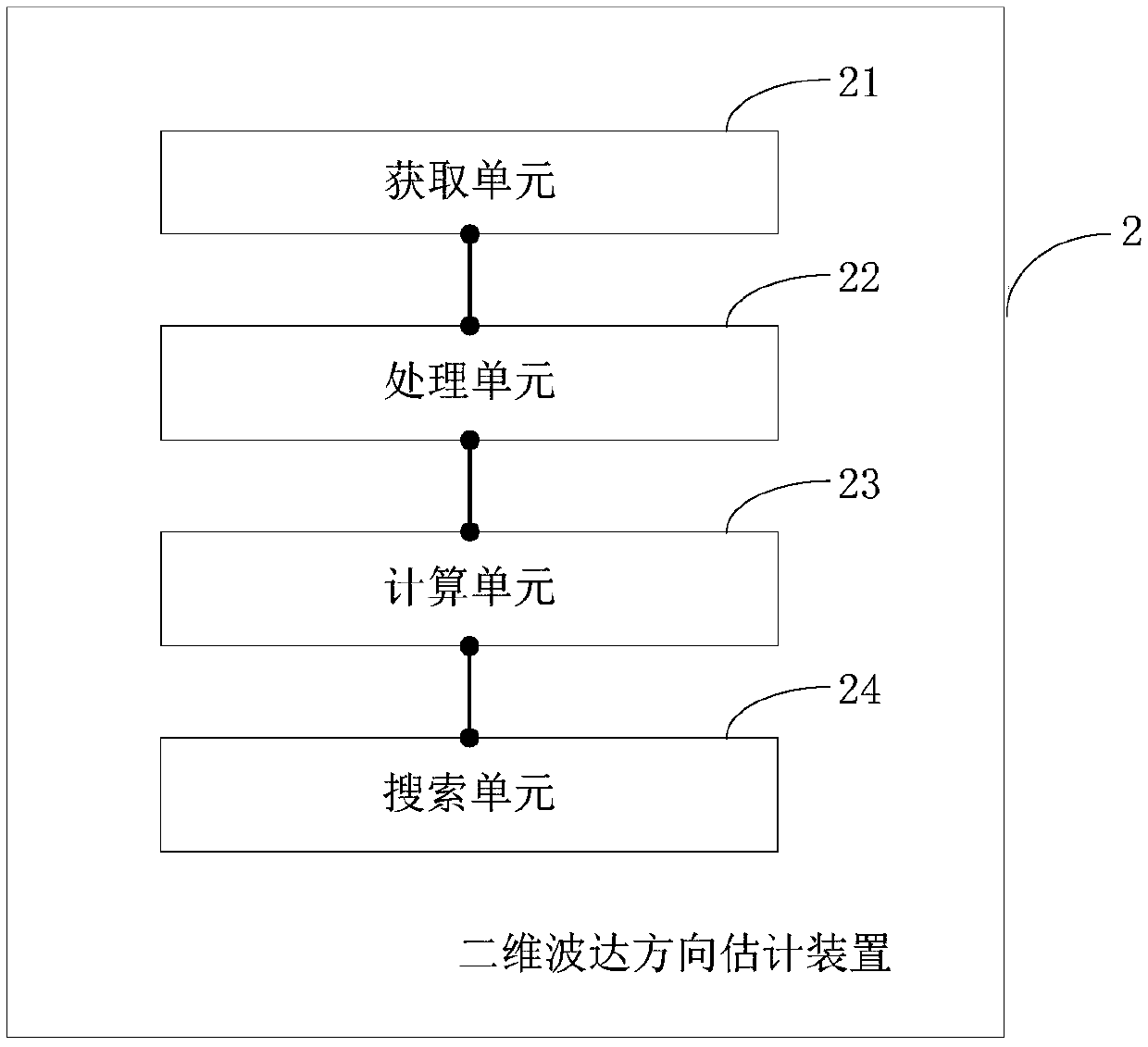 Two-dimensional direction of arrival estimation method, two-dimensional direction of arrival estimation device and terminal