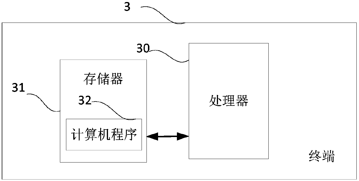Two-dimensional direction of arrival estimation method, two-dimensional direction of arrival estimation device and terminal