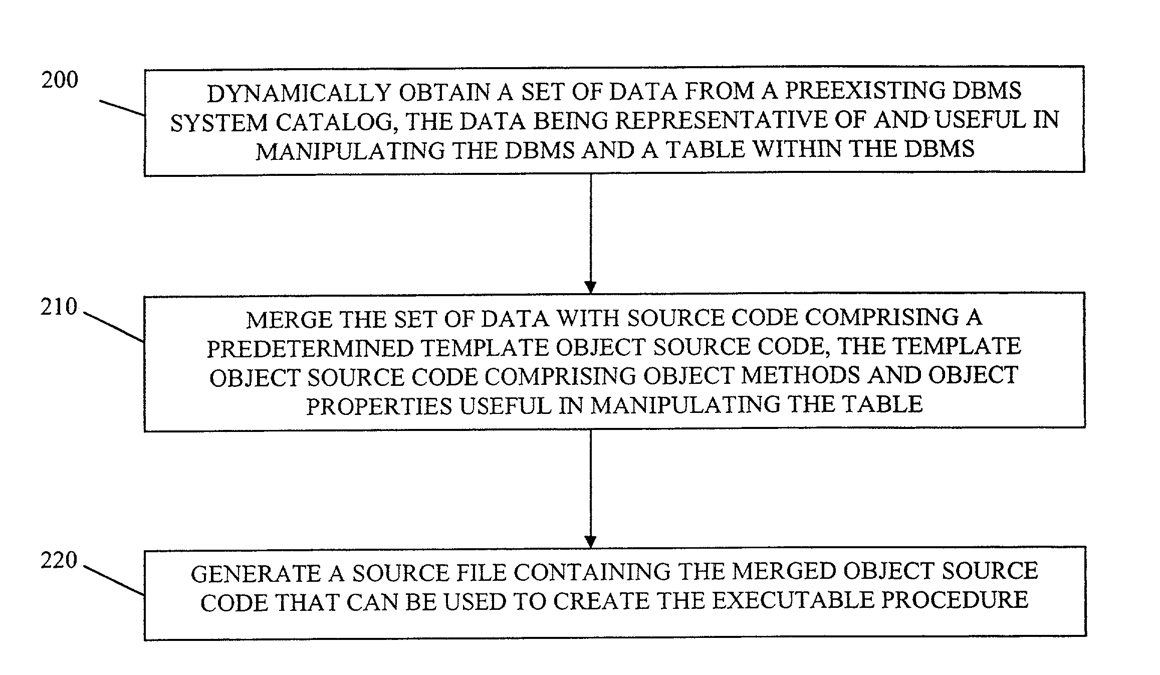 Data object generator and method of use