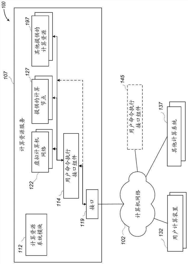 Systems and methods for controlling user access to command execution