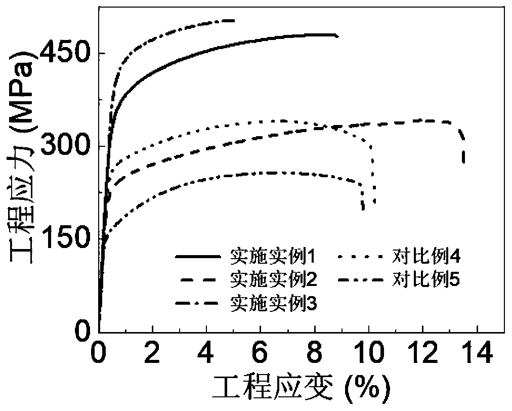 High-strength high-heat-resistance low-scandium sliver added Al-Cu-Mg-series alloy and thermal treatment process thereof